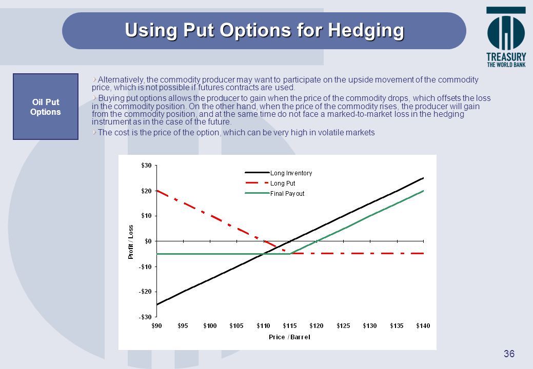 hedge betting explained